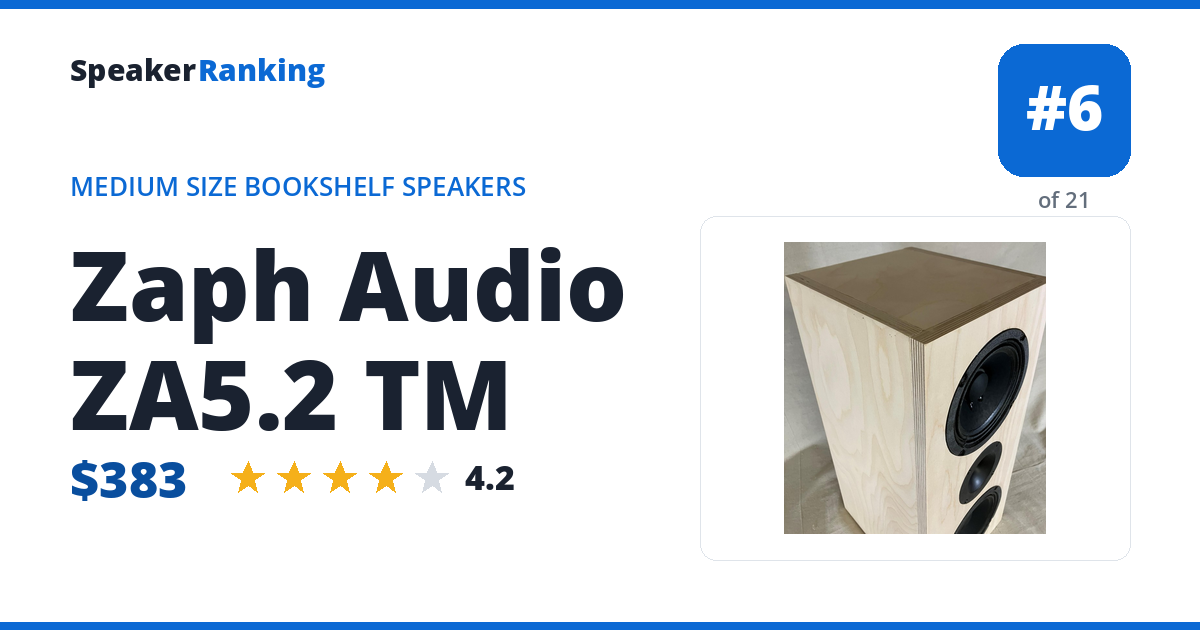 Zaph Audio ZA5.2 TM ranking card