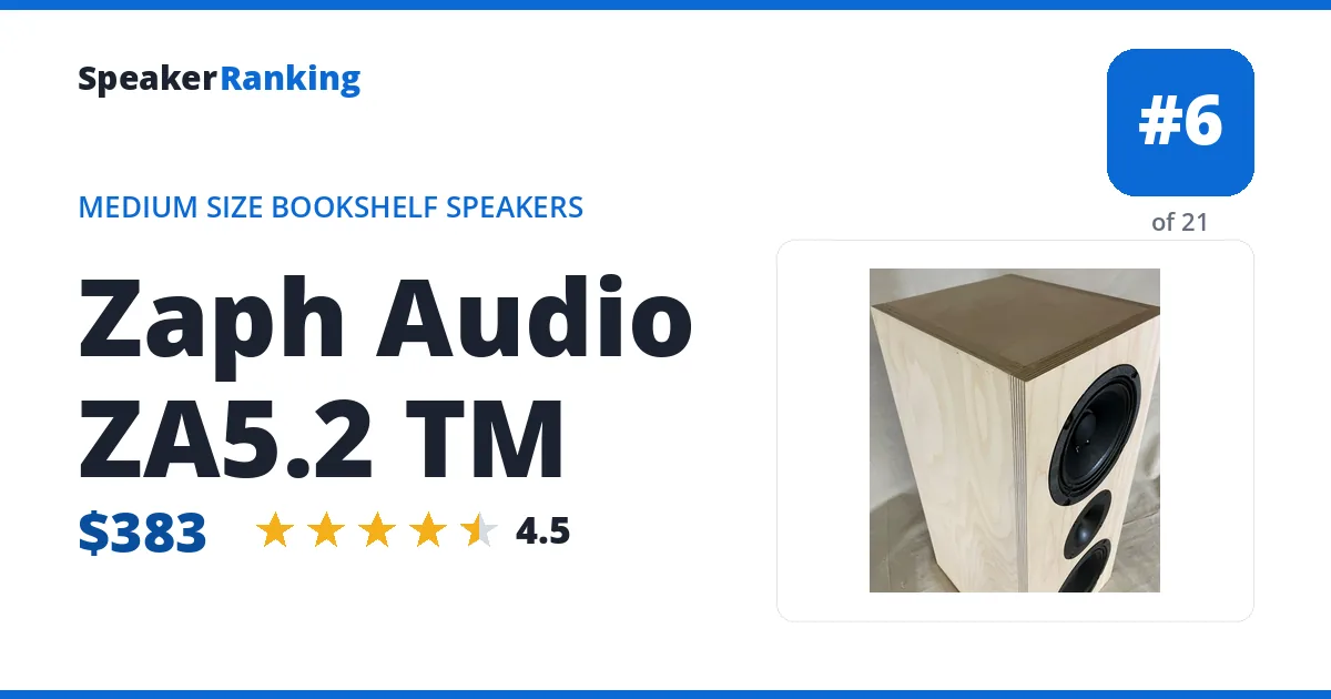 Zaph Audio ZA5.2 TM ranking card