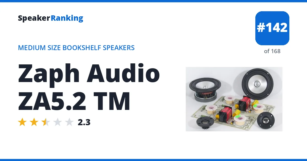 Zaph Audio ZA5.2 TM ranking card