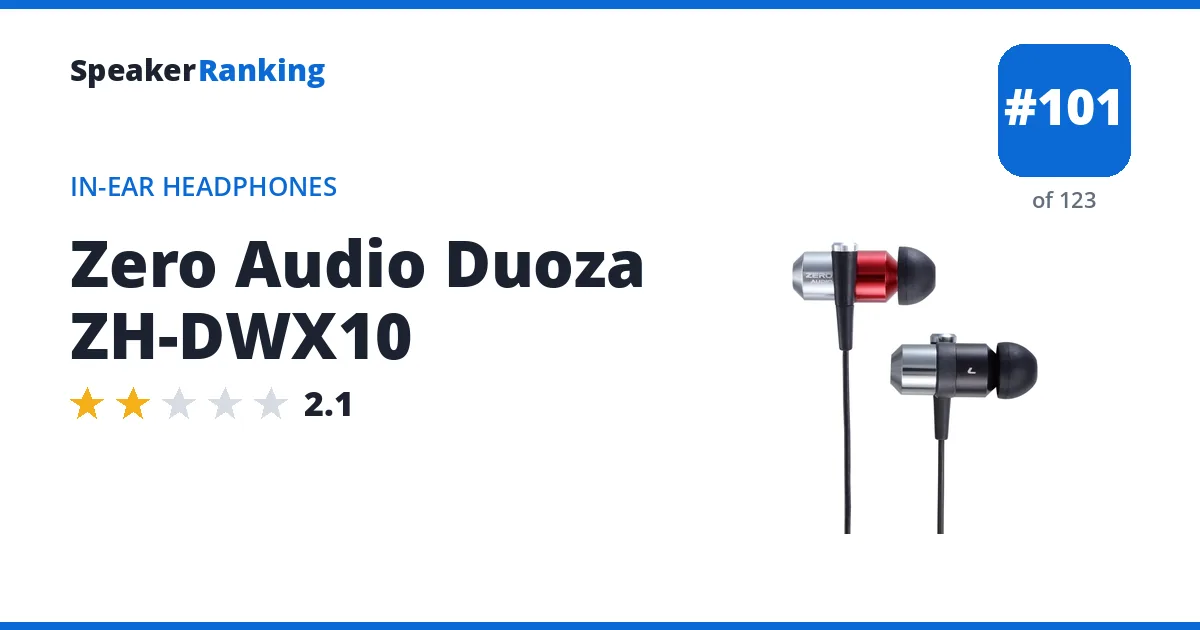 Zero Audio Duoza ZH-DWX10 - ranked #96 of 115 In-Ear Headphones · Editor's rating 2.1/5