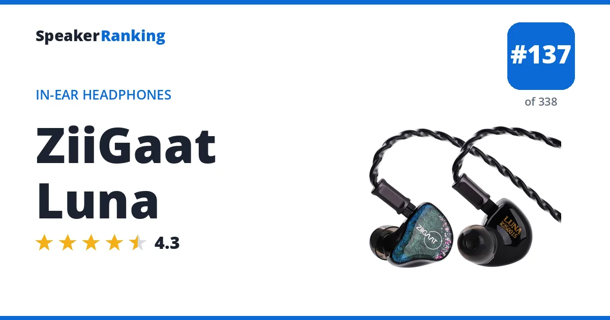 ZiiGaat Luna ranking card