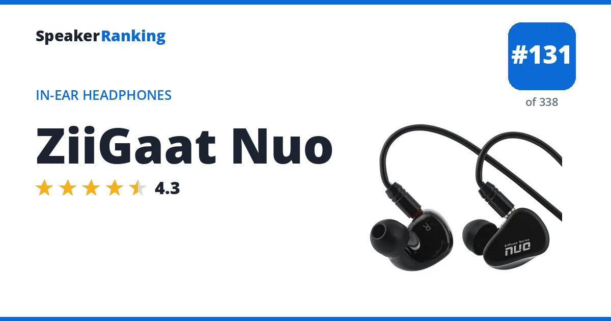 ZiiGaat Nuo ranking card