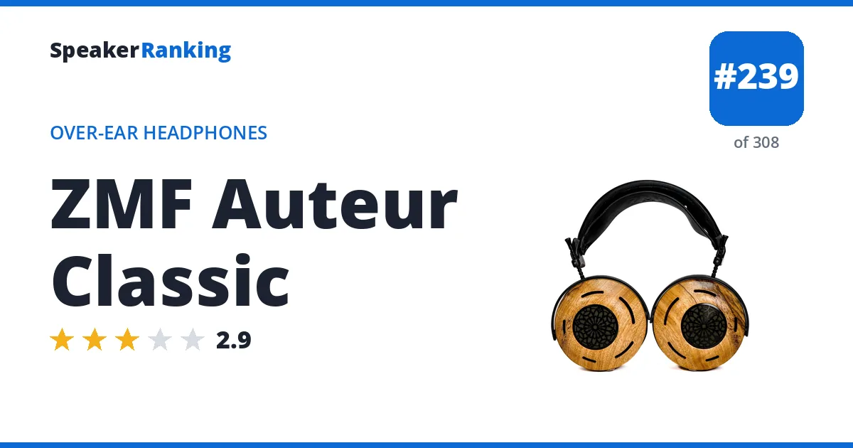 ZMF Auteur Classic - ranked #239 of 308 Over-Ear Headphones · Editor's rating 2.9/5