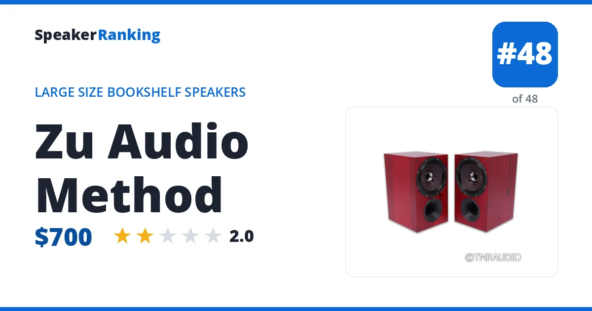 Zu Audio Method ranking card