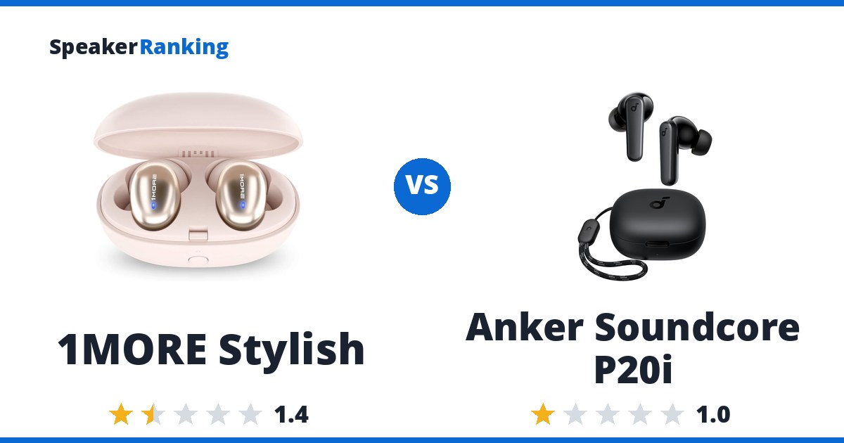 1MORE Stylish vs Anker Soundcore P20i