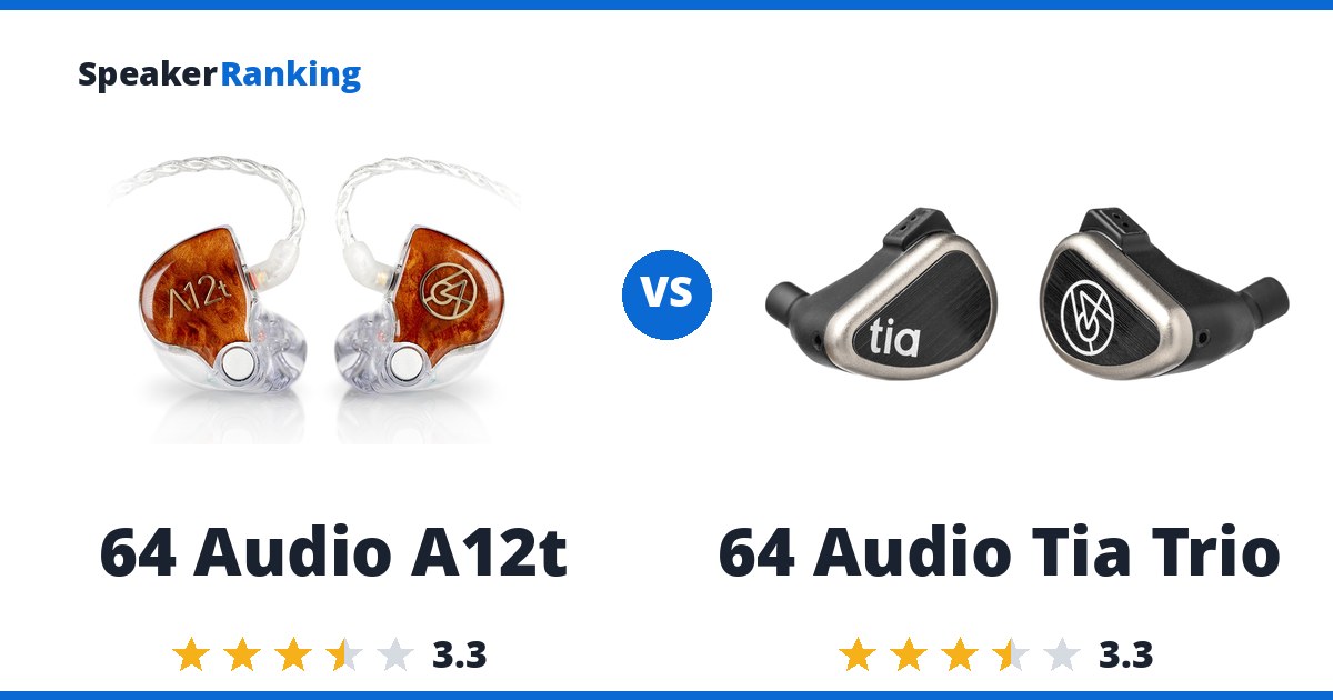 64 Audio A12t vs 64 Audio Tia Trio