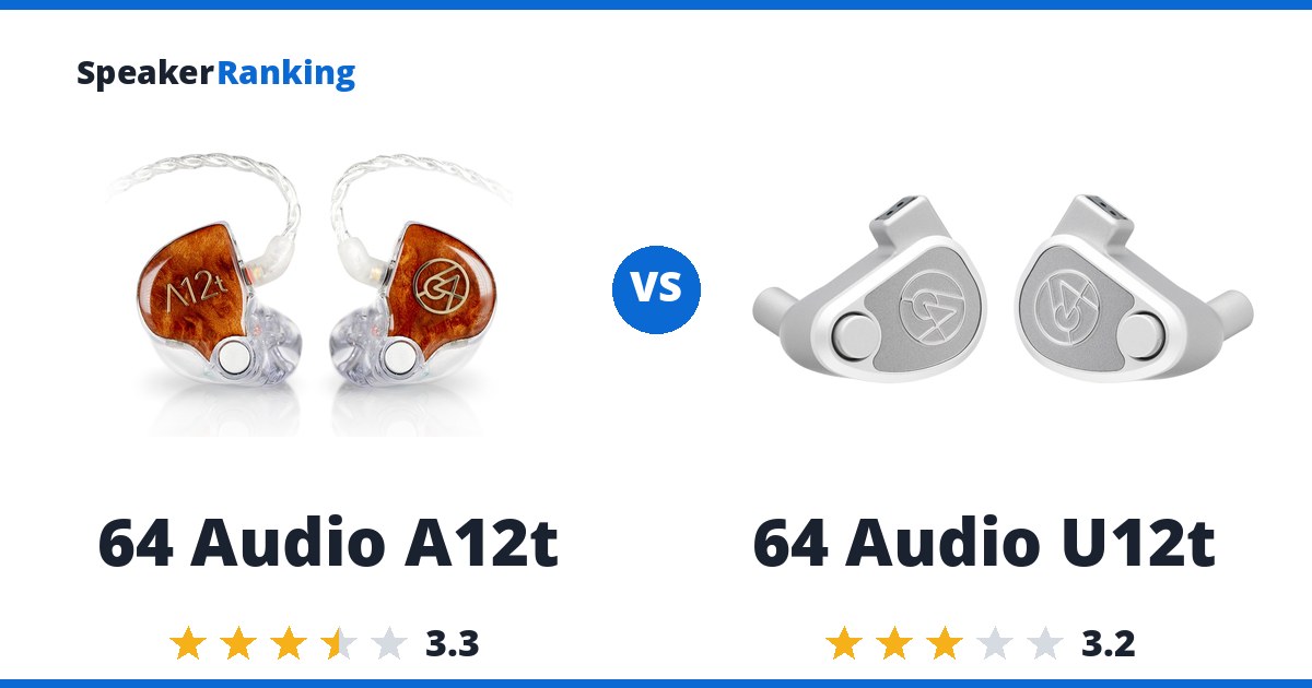 64 Audio A12t vs 64 Audio U12t
