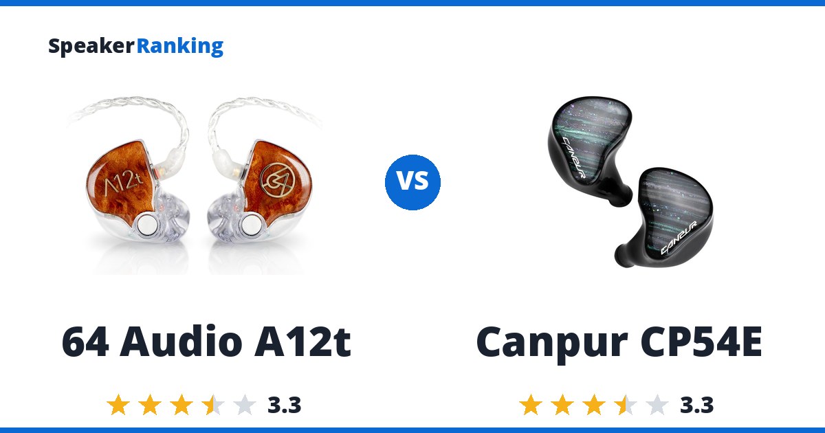 64 Audio A12t vs Canpur CP54E