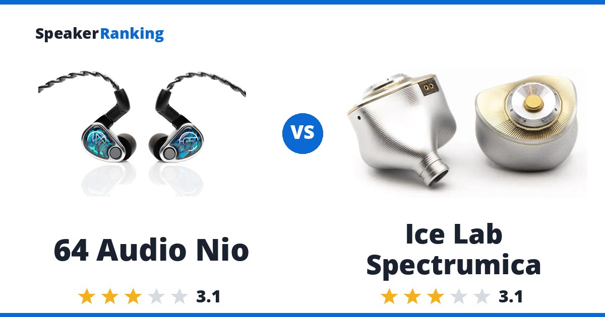 64 Audio Nio vs Ice Lab Spectrumica