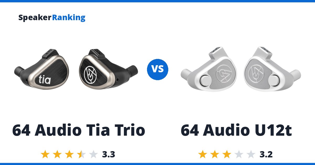 64 Audio Tia Trio vs 64 Audio U12t