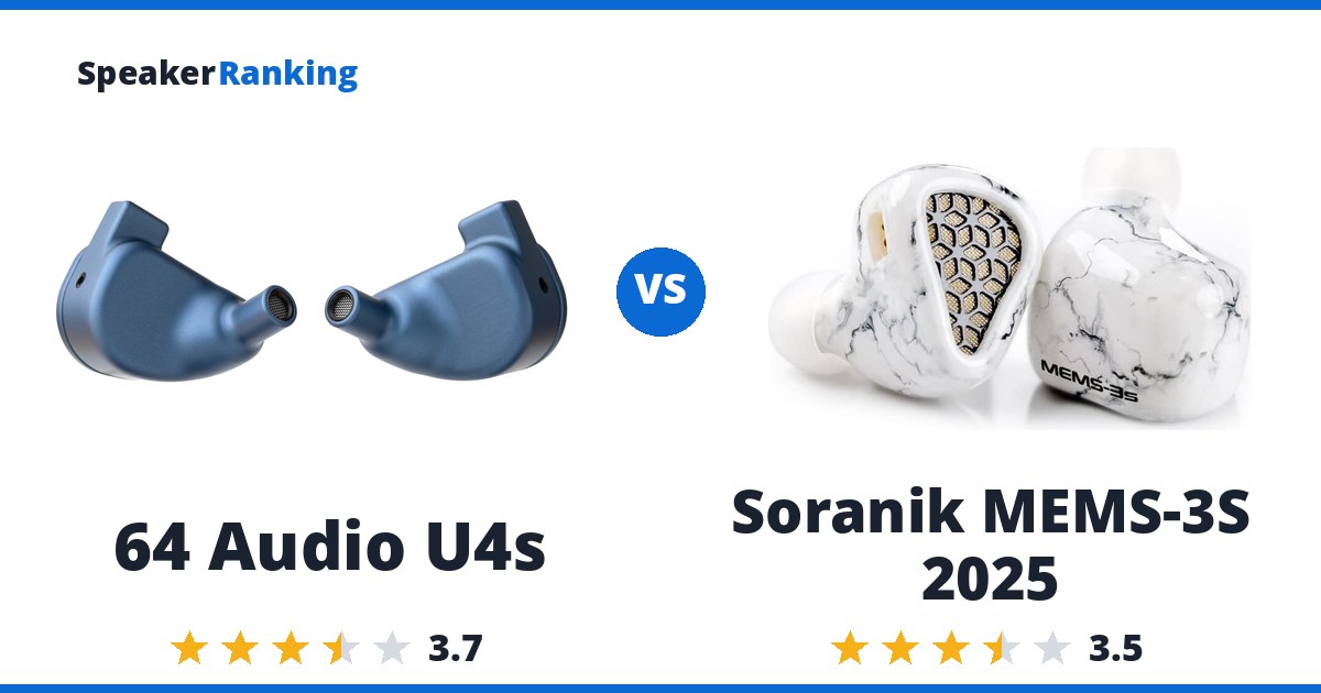 64 Audio U4s vs Soranik MEMS-3S 2025