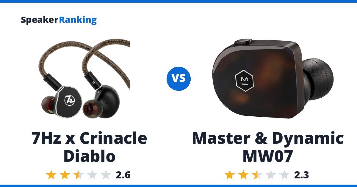 7Hz x Crinacle Diablo vs Master & Dynamic MW07