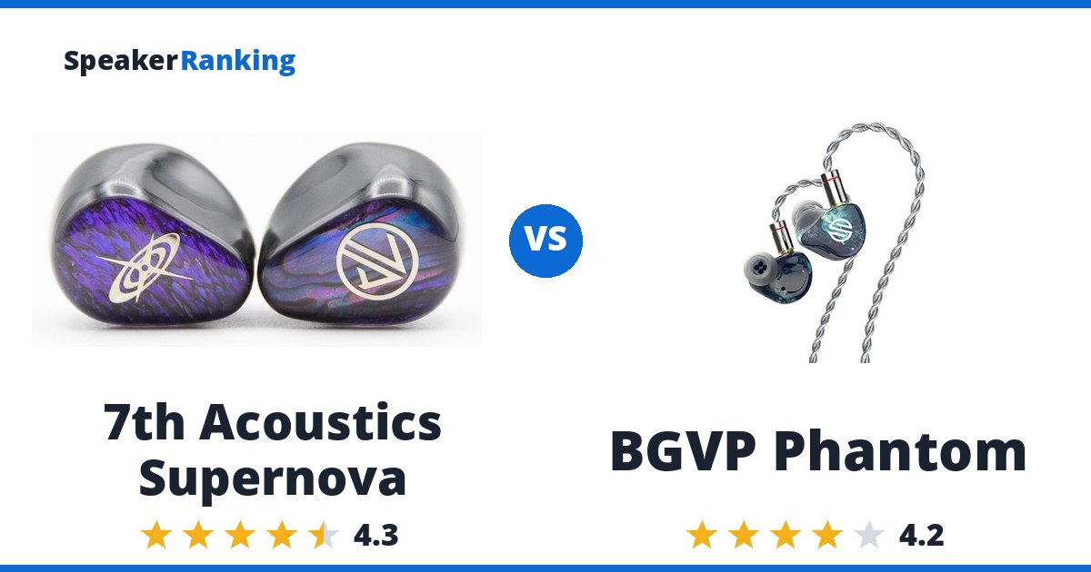 7th Acoustics Supernova vs BGVP Phantom