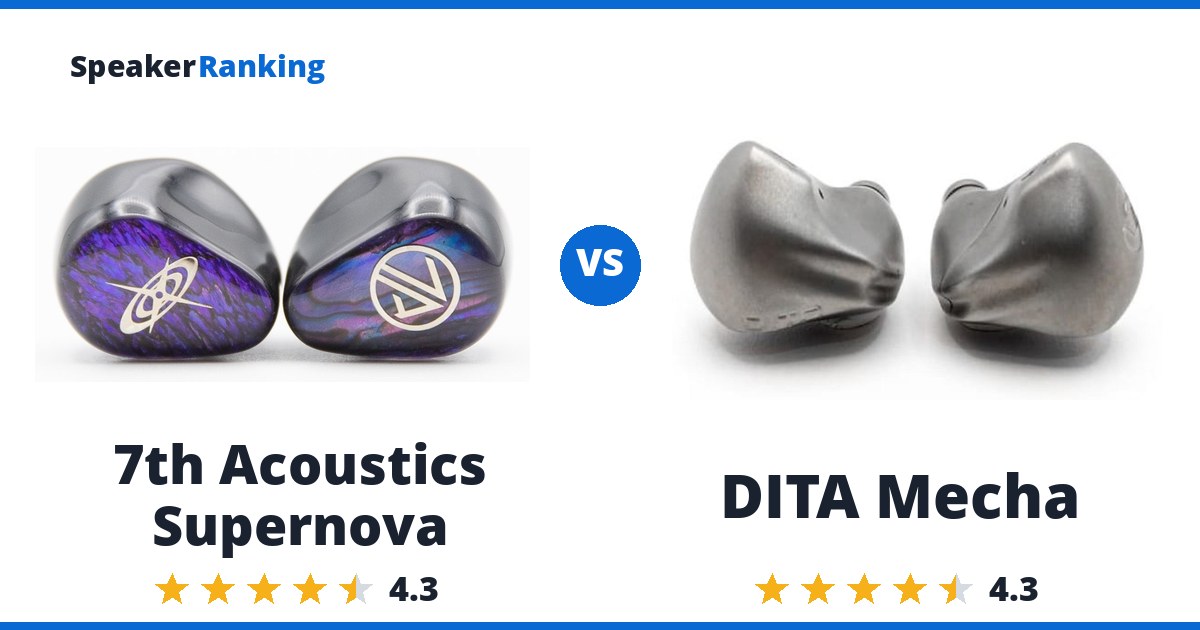 7th Acoustics Supernova vs DITA Mecha