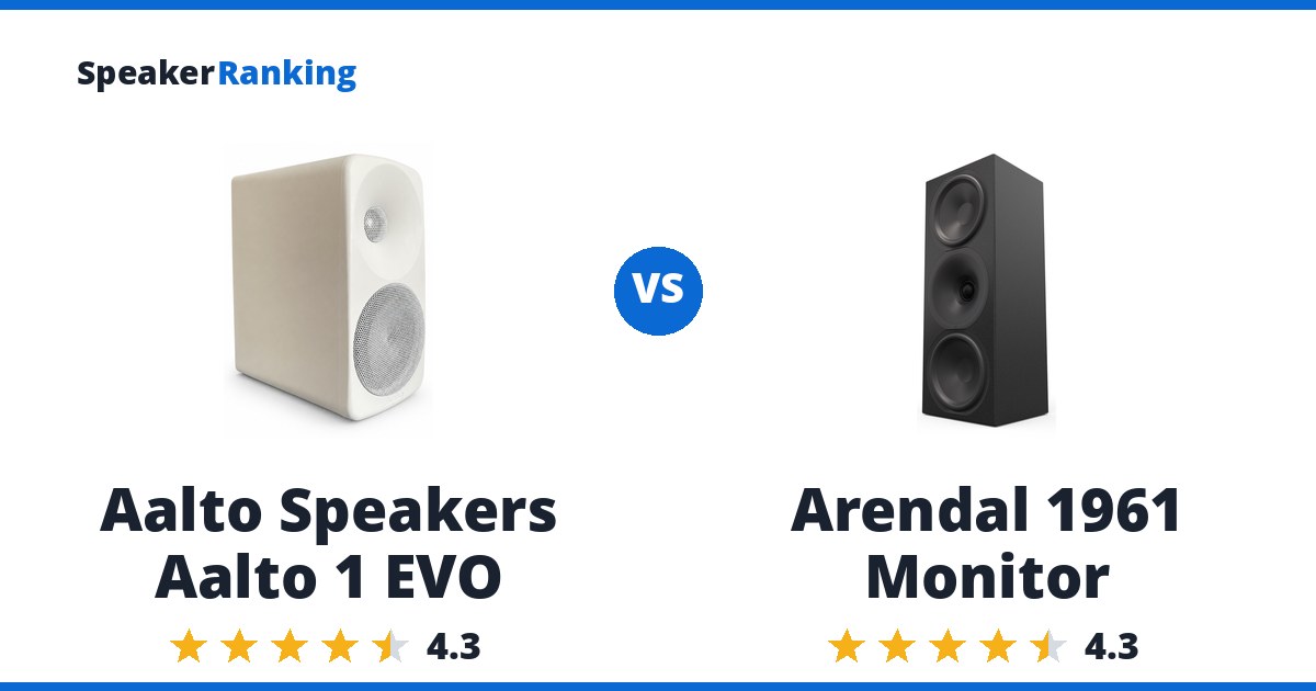 Aalto Speakers Aalto 1 EVO vs Arendal 1961 Monitor