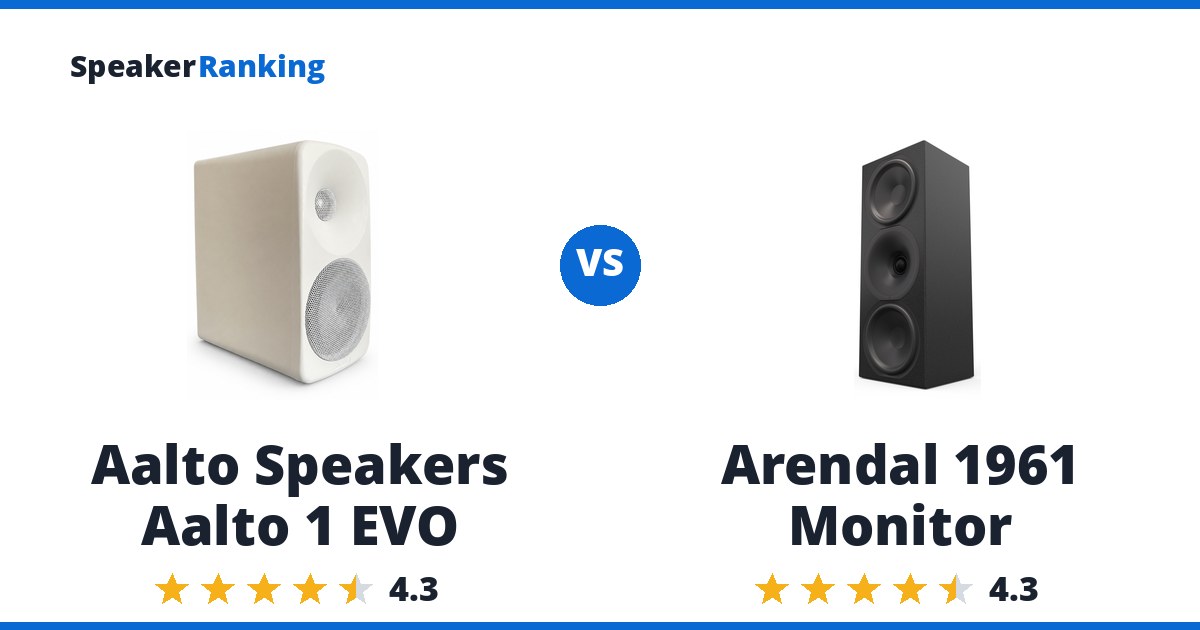 Aalto Speakers Aalto 1 EVO vs Arendal 1961 Monitor