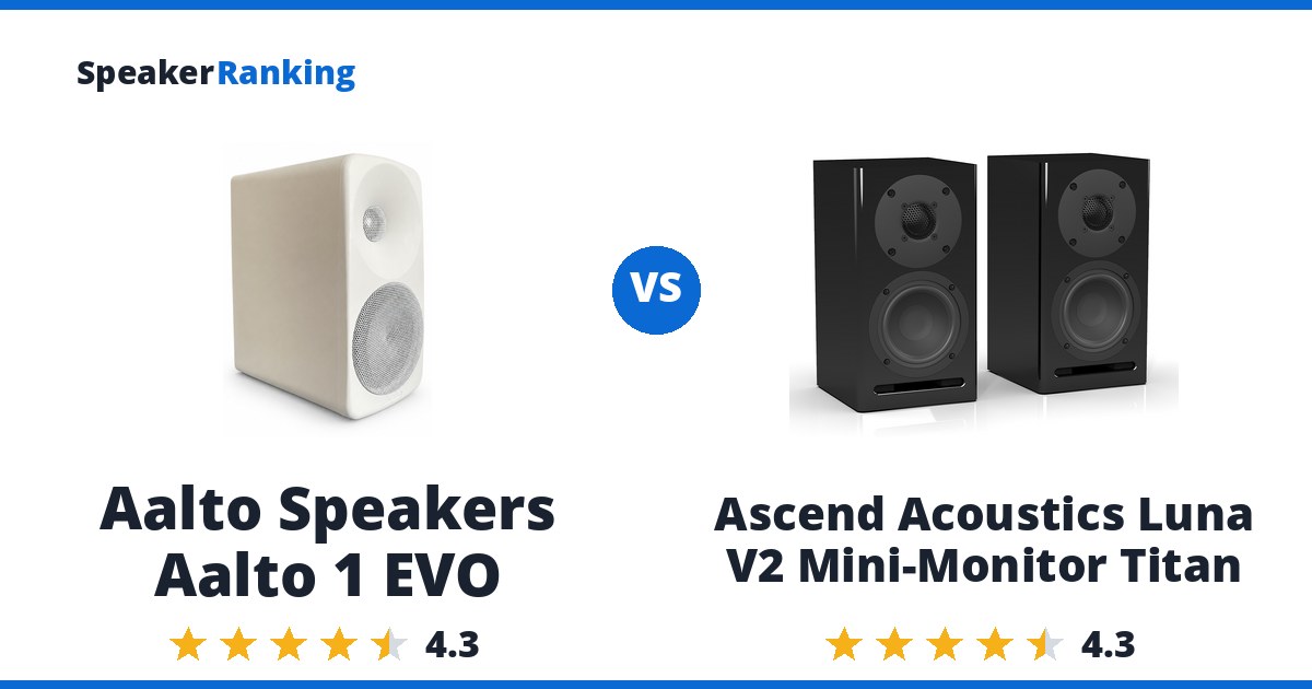 Aalto Speakers Aalto 1 EVO vs Ascend Acoustics Luna V2 Mini-Monitor Titan