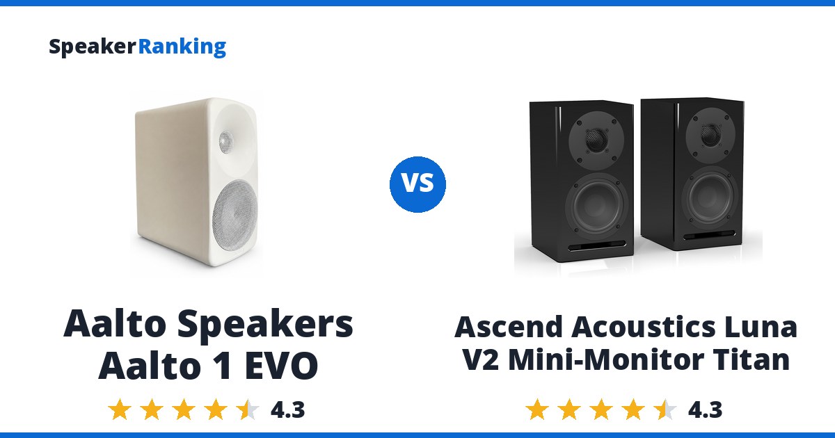 Aalto Speakers Aalto 1 EVO vs Ascend Acoustics Luna V2 Mini-Monitor Titan