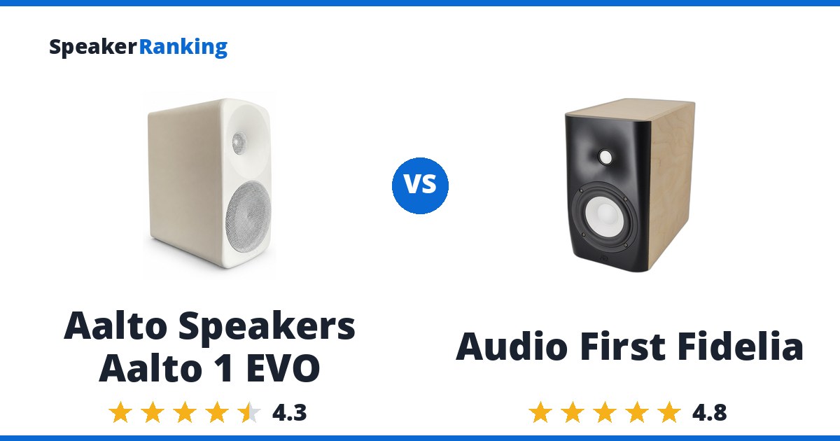 Aalto Speakers Aalto 1 EVO vs Audio First Fidelia