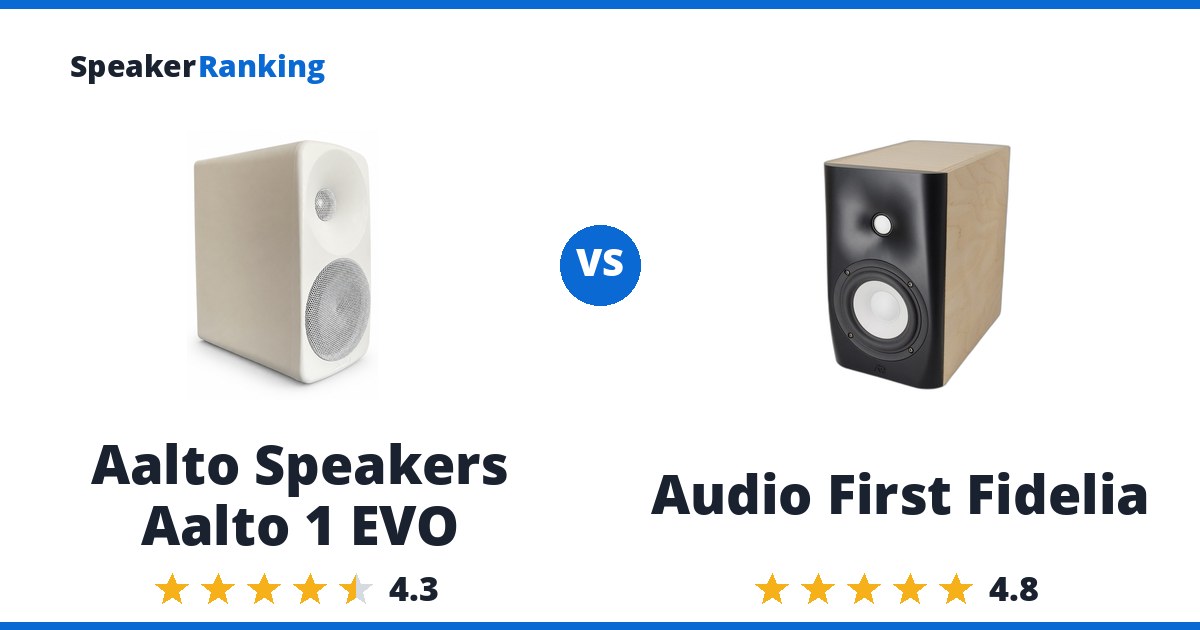 Aalto Speakers Aalto 1 EVO vs Audio First Fidelia