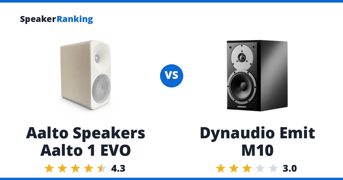Aalto Speakers Aalto 1 EVO vs Dynaudio Emit M10