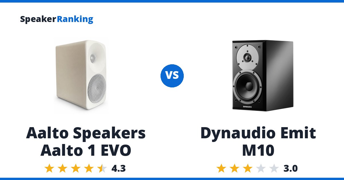 Aalto Speakers Aalto 1 EVO vs Dynaudio Emit M10