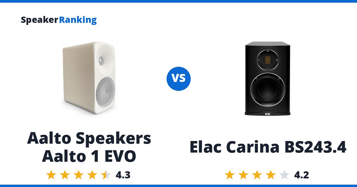 Aalto Speakers Aalto 1 EVO vs Elac Carina BS243.4