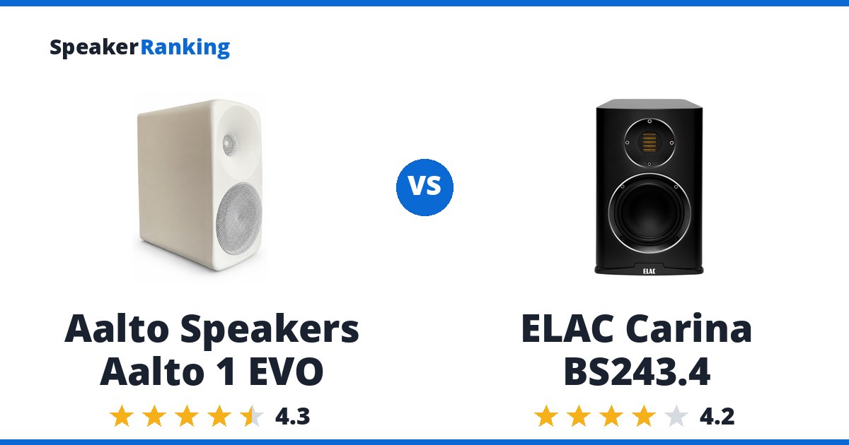 Aalto Speakers Aalto 1 EVO vs ELAC Carina BS243.4