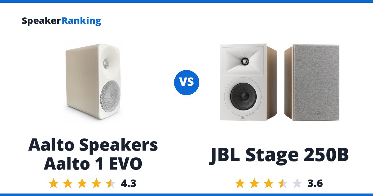Aalto Speakers Aalto 1 EVO vs JBL Stage 250B