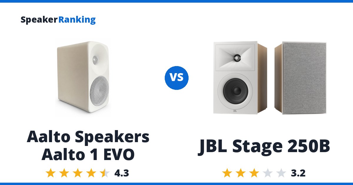 Aalto Speakers Aalto 1 EVO vs JBL Stage 250B