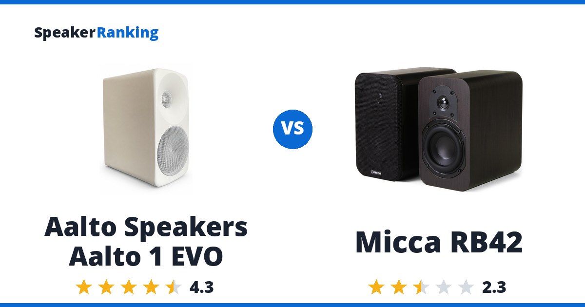 Aalto Speakers Aalto 1 EVO vs Micca RB42