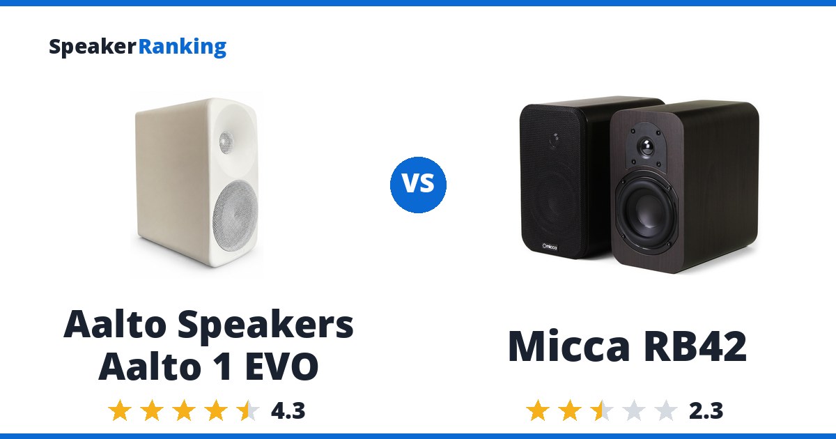 Aalto Speakers Aalto 1 EVO vs Micca RB42