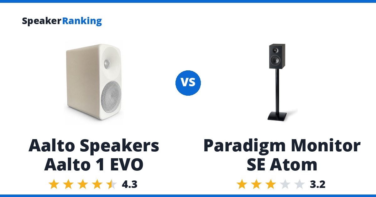 Aalto Speakers Aalto 1 EVO vs Paradigm Monitor SE Atom