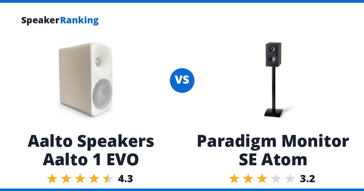 Aalto Speakers Aalto 1 EVO vs Paradigm Monitor SE Atom