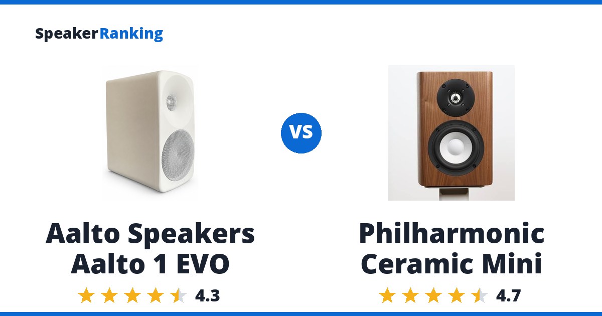 Aalto Speakers Aalto 1 EVO vs Philharmonic Ceramic Mini
