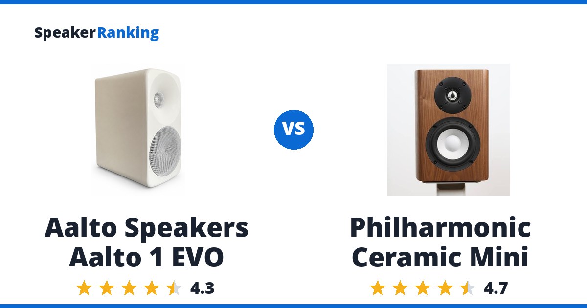 Aalto Speakers Aalto 1 EVO vs Philharmonic Ceramic Mini