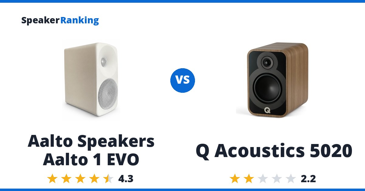 Aalto Speakers Aalto 1 EVO vs Q Acoustics 5020