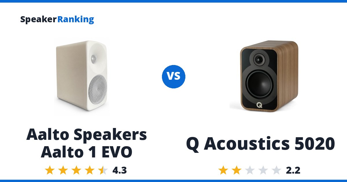 Aalto Speakers Aalto 1 EVO vs Q Acoustics 5020
