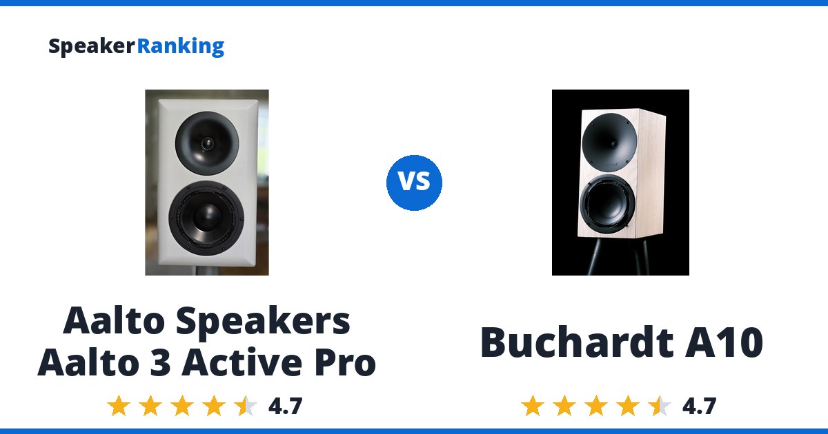 Aalto Speakers Aalto 3 Active Pro vs Buchardt A10