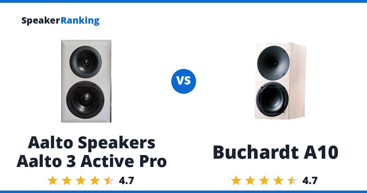 Aalto Speakers Aalto 3 Active Pro vs Buchardt A10