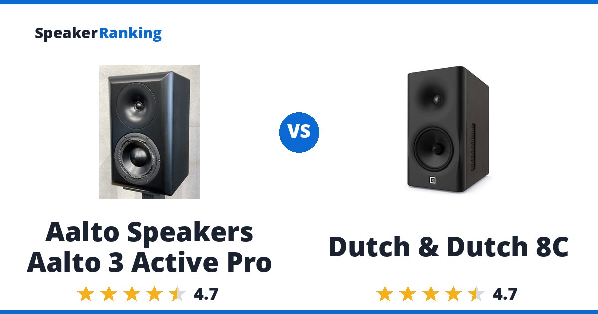 Aalto Speakers Aalto 3 Active Pro vs Dutch & Dutch 8C