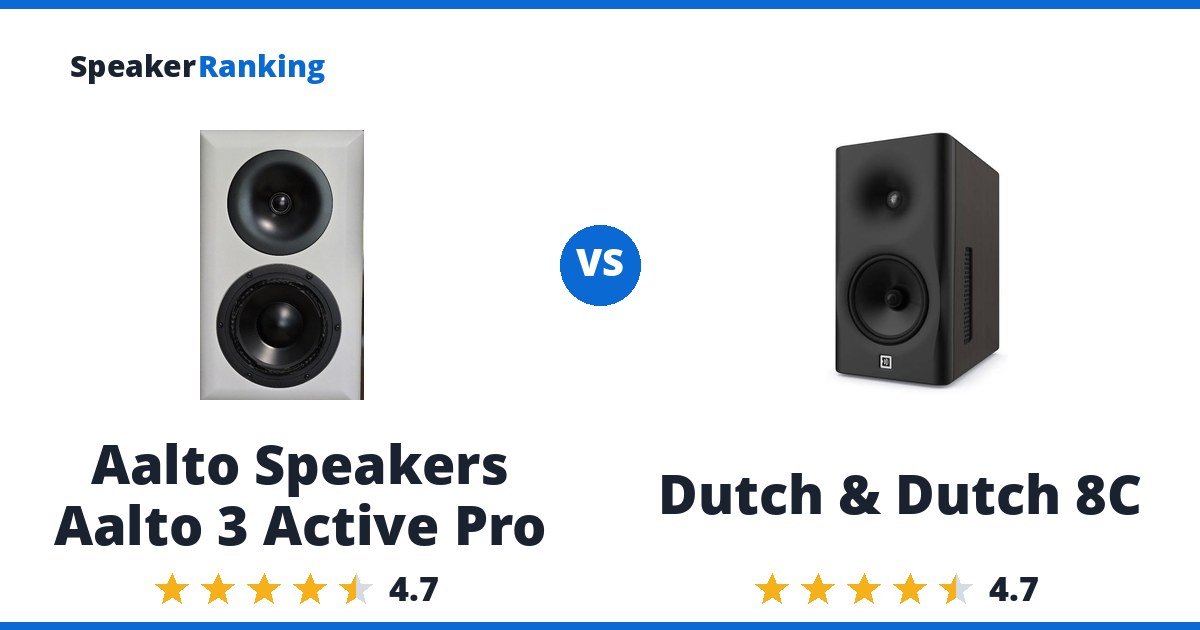 Aalto Speakers Aalto 3 Active Pro vs Dutch & Dutch 8C