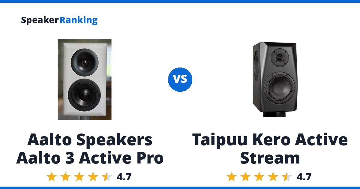 Aalto Speakers Aalto 3 Active Pro vs Taipuu Kero Active Stream