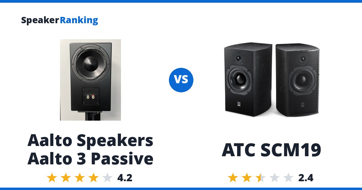 Aalto Speakers Aalto 3 Passive vs ATC SCM19