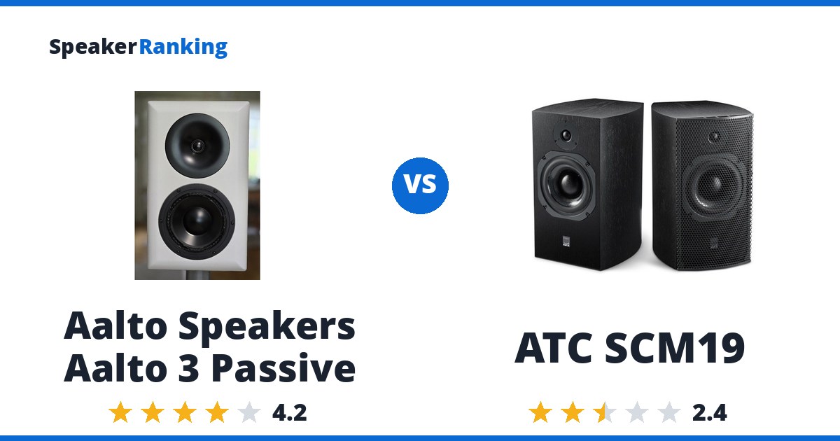 Aalto Speakers Aalto 3 Passive vs ATC SCM19