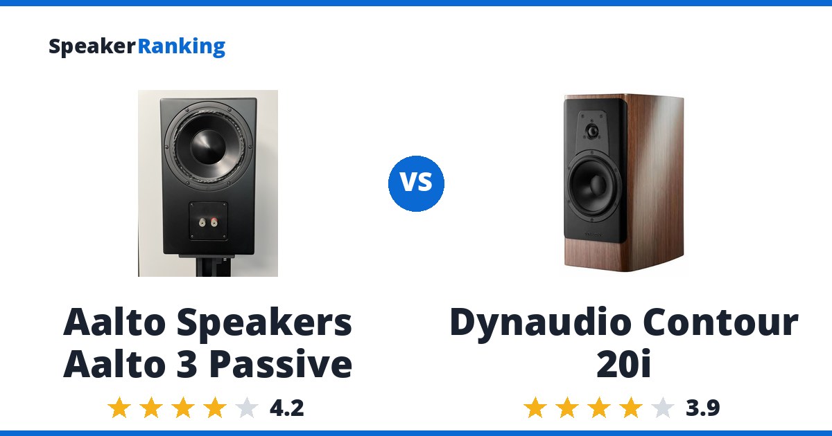 Aalto Speakers Aalto 3 Passive vs Dynaudio Contour 20i