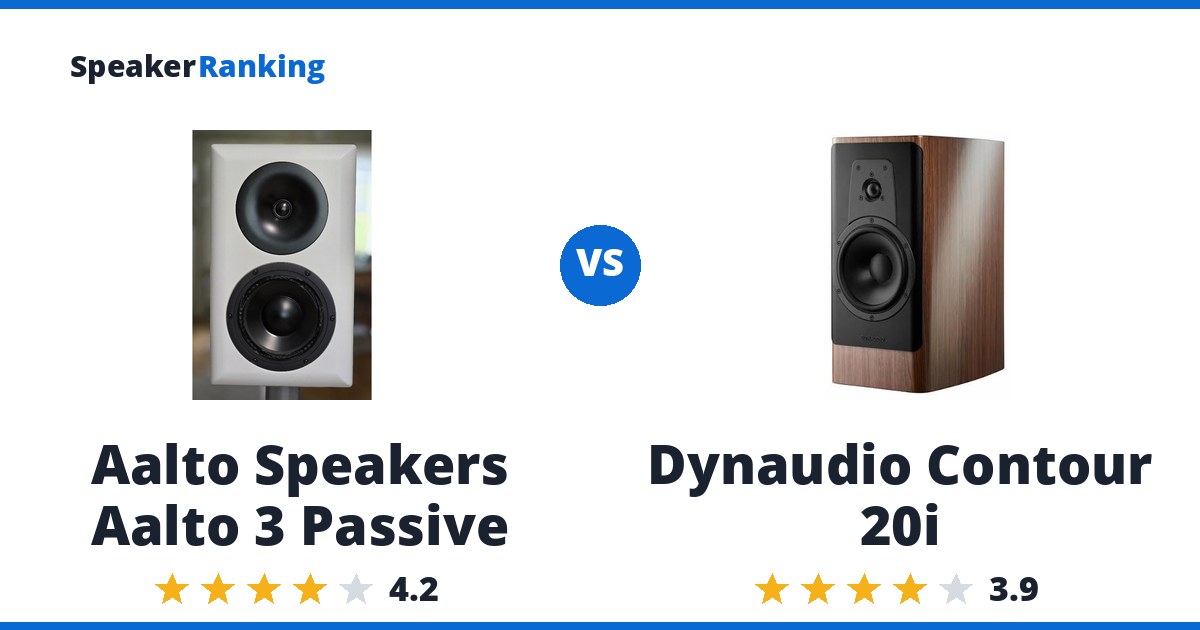 Aalto Speakers Aalto 3 Passive vs Dynaudio Contour 20i