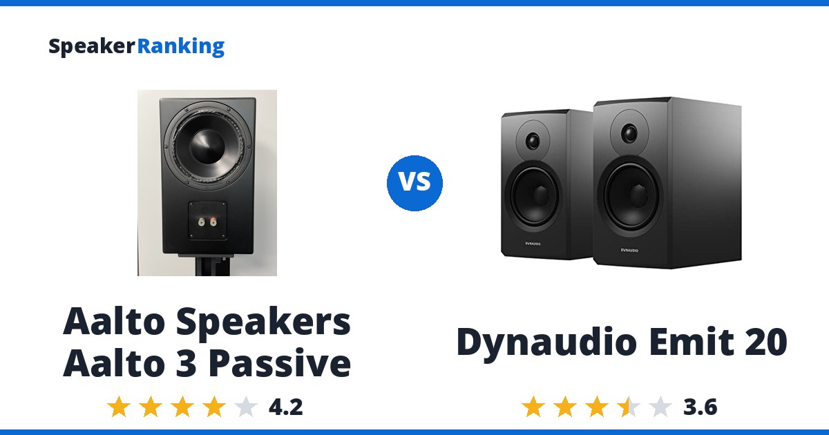 Aalto Speakers Aalto 3 Passive vs Dynaudio Emit 20