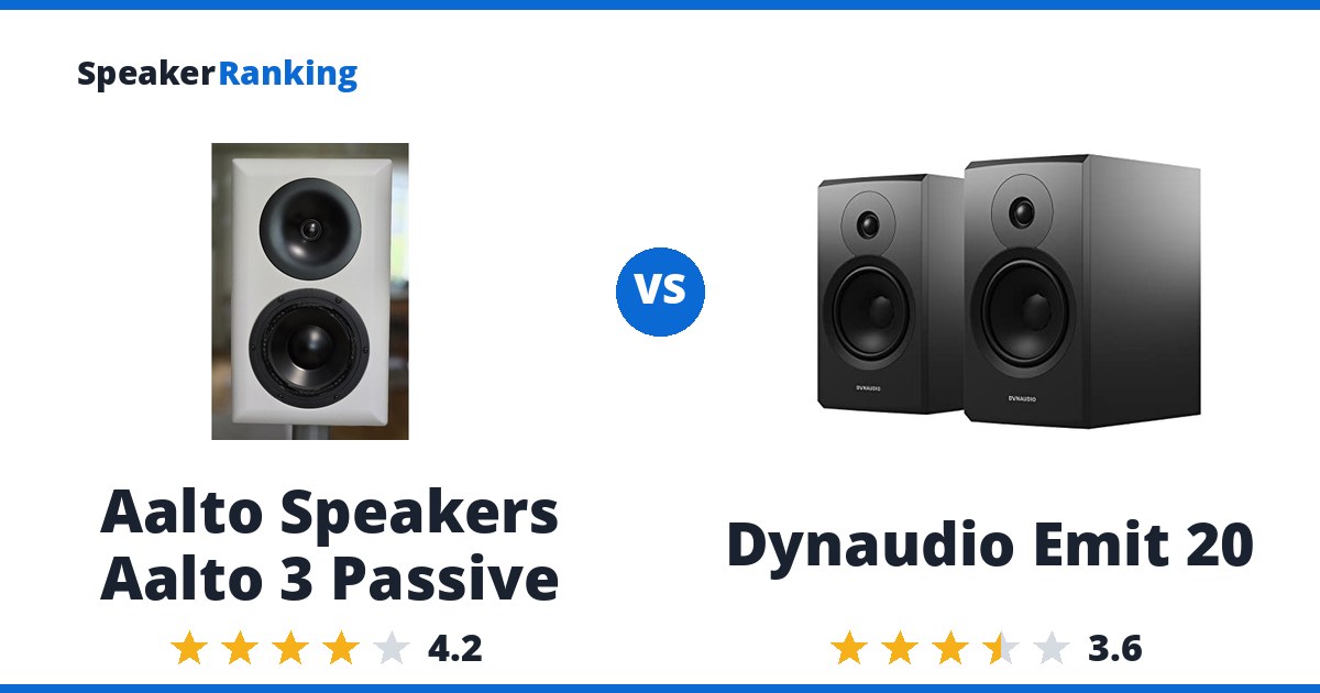 Aalto Speakers Aalto 3 Passive vs Dynaudio Emit 20