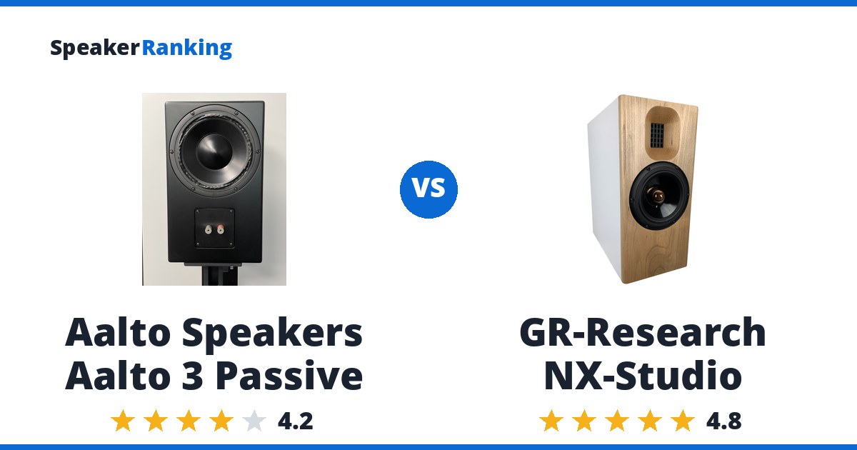 Aalto Speakers Aalto 3 Passive vs GR-Research NX-Studio